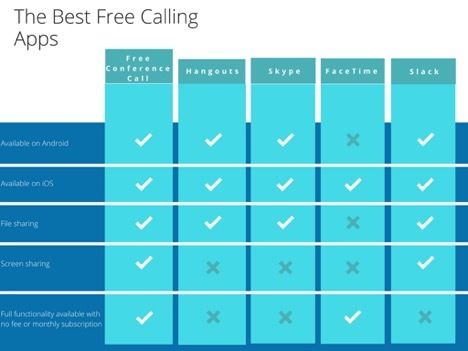 Comparison chart of video conferencing services